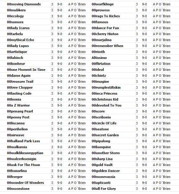 Clicker Heroes Gold Chart